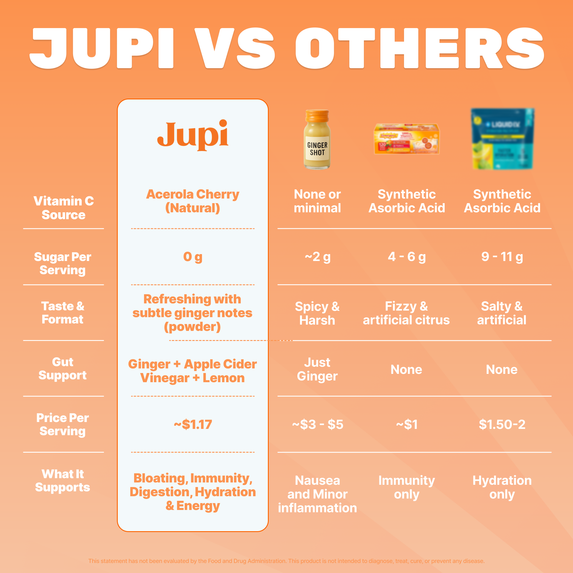 Jupi Debloat & Hydration